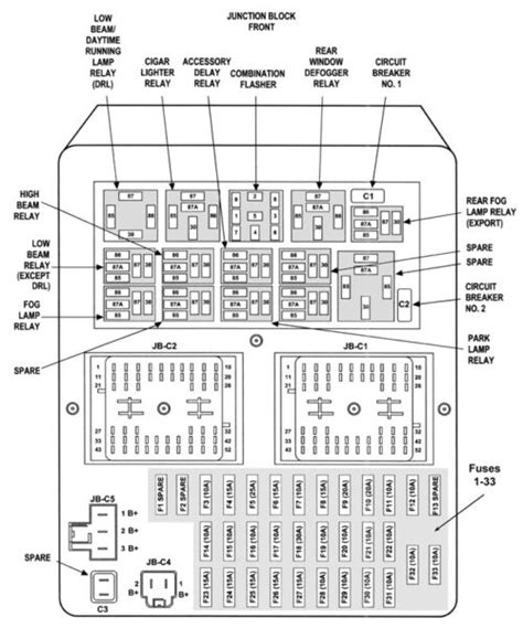 WJ Jeep Grand Cherokee Fuse Diagram